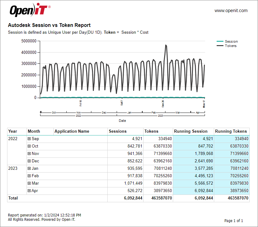 Analysis Server Configuration: Autodesk TokenFlex - Token