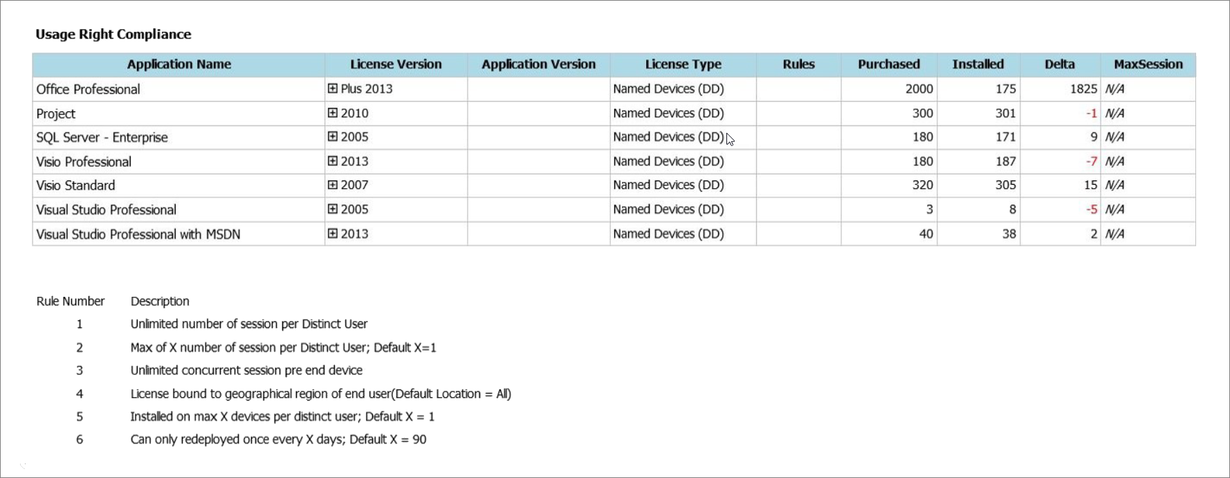 Usage Right Compliance