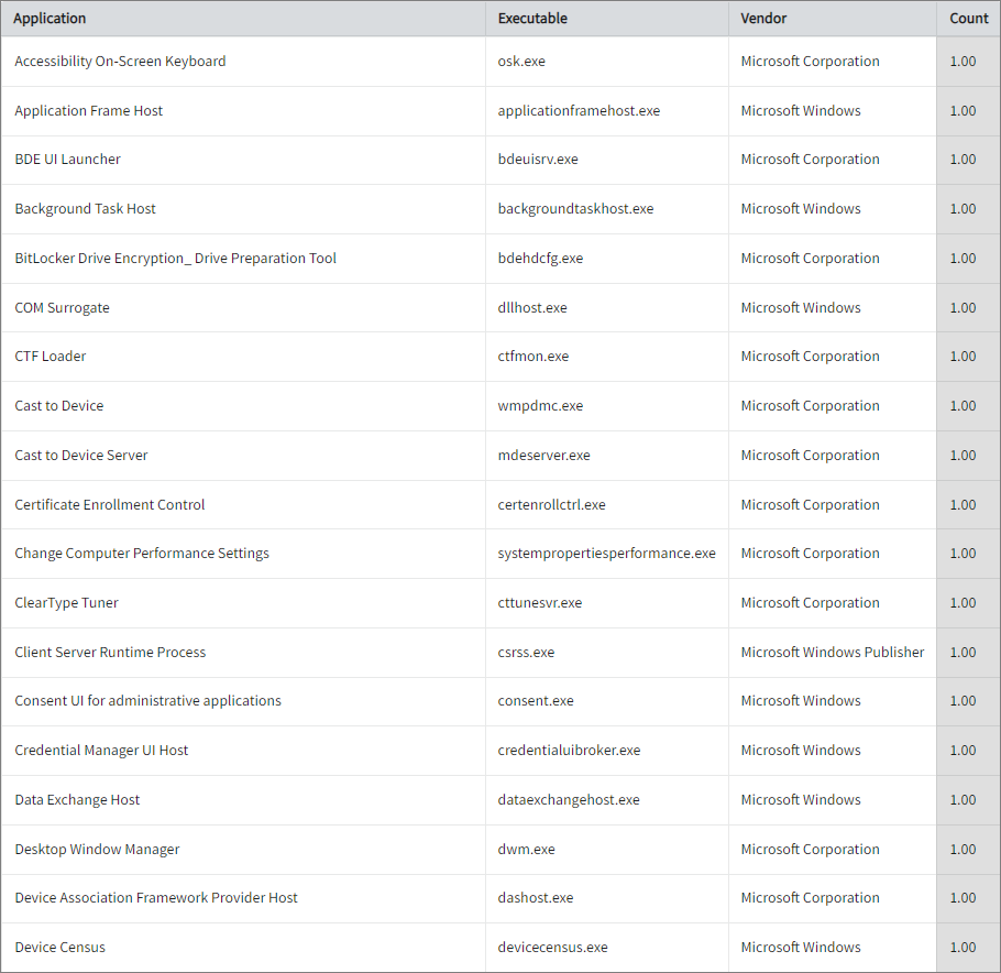 Windows Application Inventory