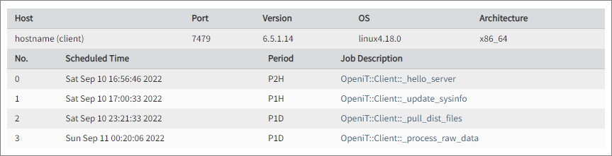 Sample of Cron Jobs on Unix Client