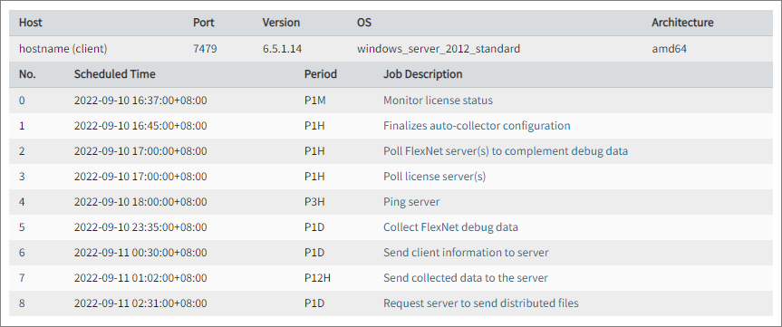Sample of Cron Jobs on Windows Client