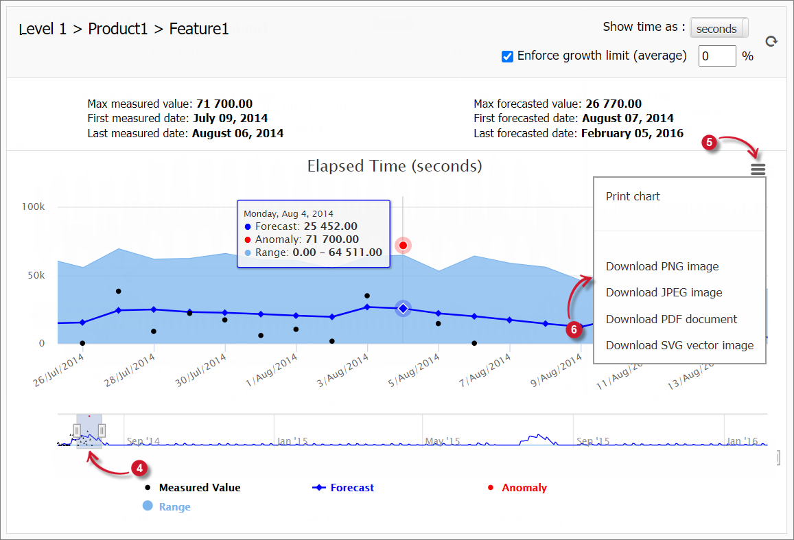 Printing or Downloading LicensePredictor Chart