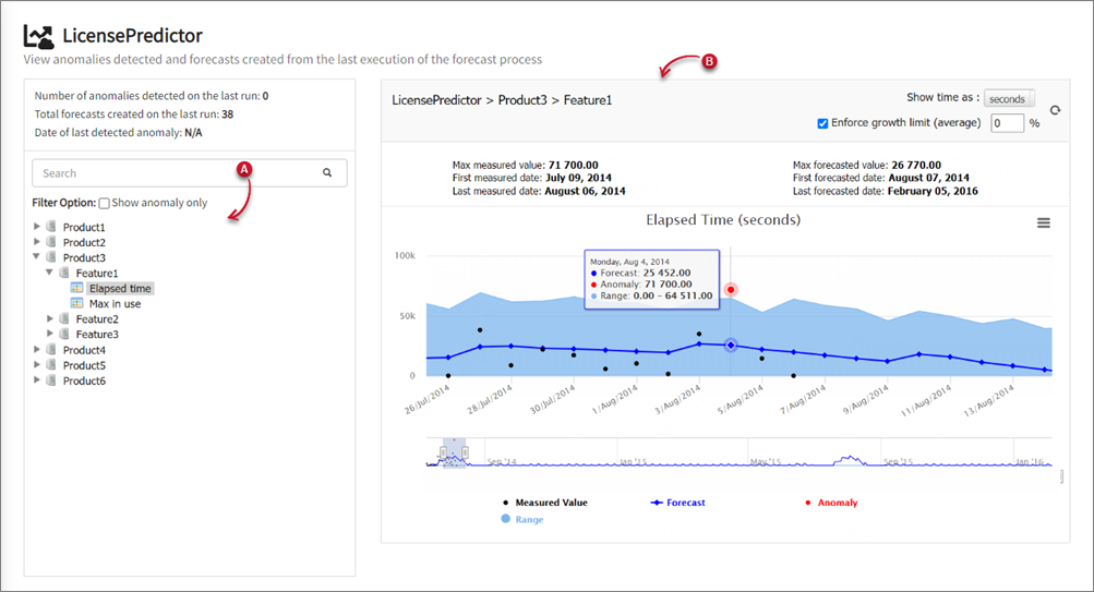 LicensePredictor Overview