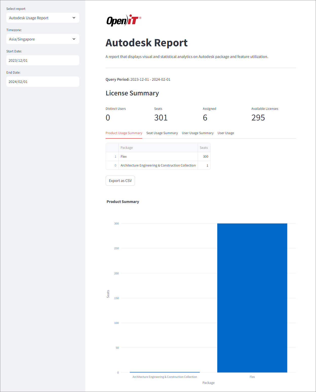 Core Server: Autodesk Usage Report