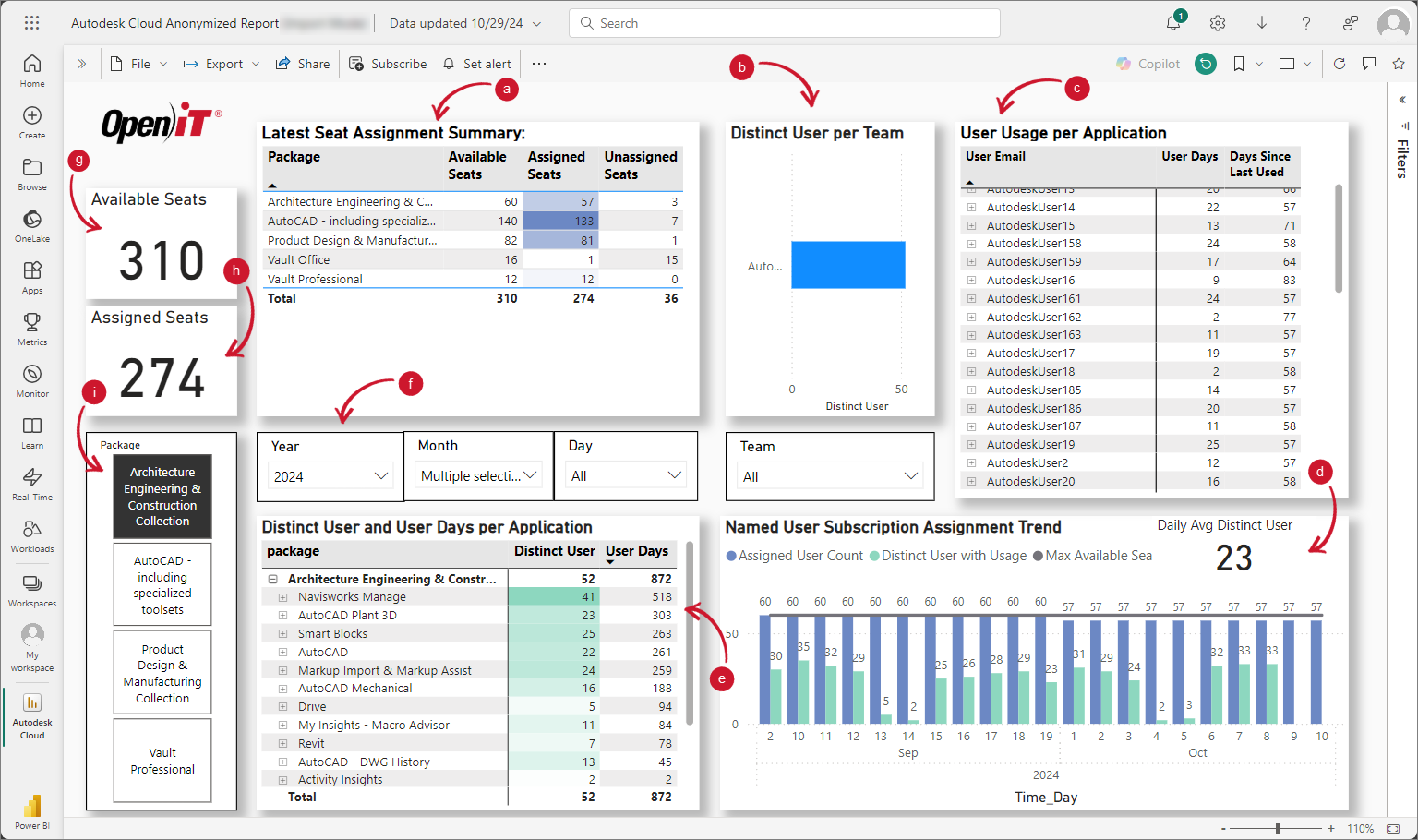 Named User Usage Dashboard: Dashboard Components