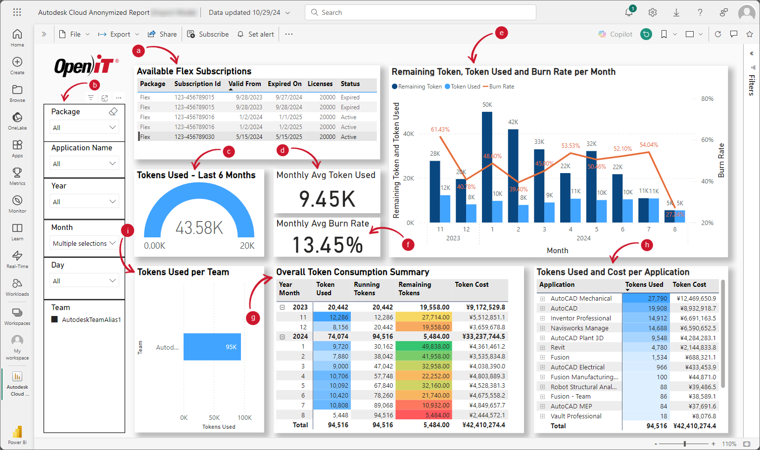 Token Usage Dashboard: Dashboard Components