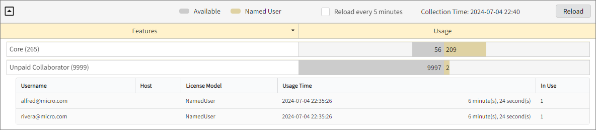 Drilled Down Feature View