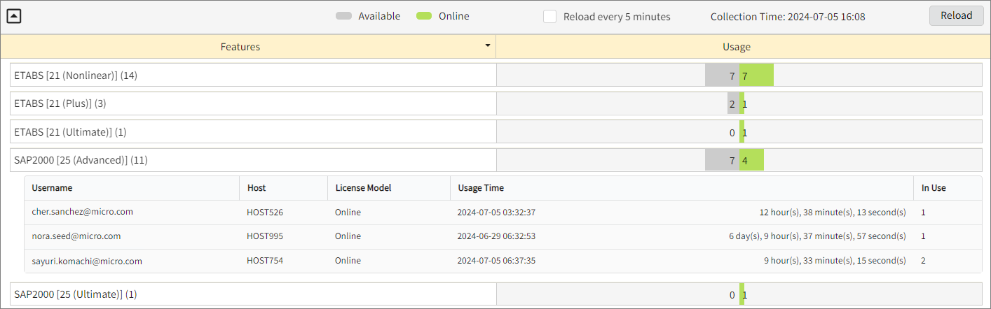 Drilled Down Feature View