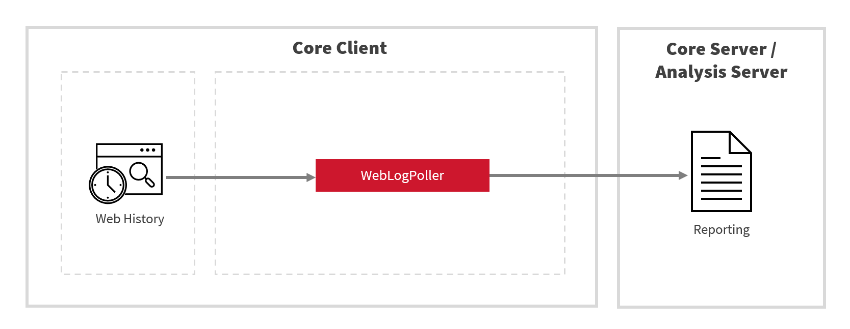 Web App Tracker Workflow