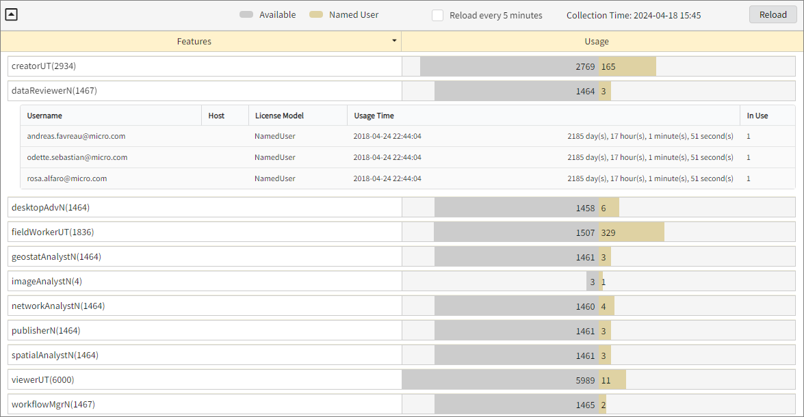 Drilled Down Feature View