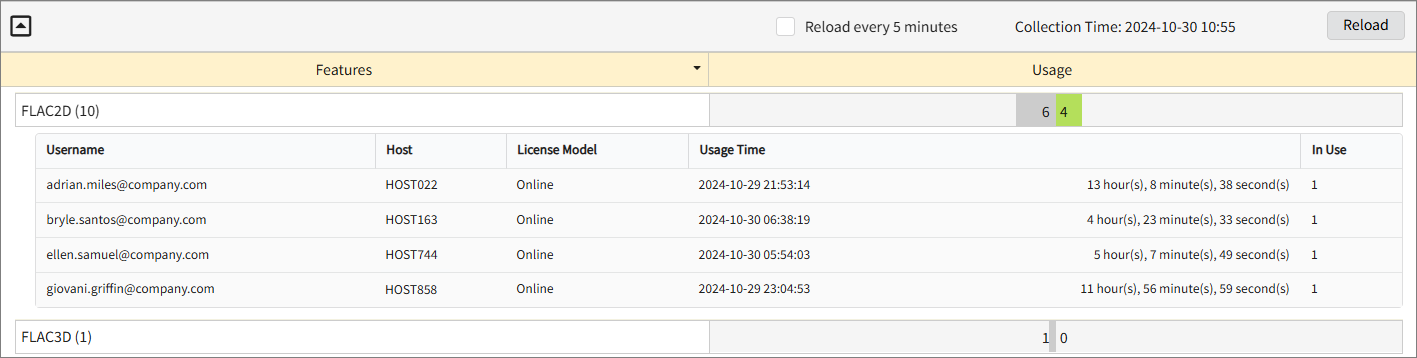 Drilled Down Feature View