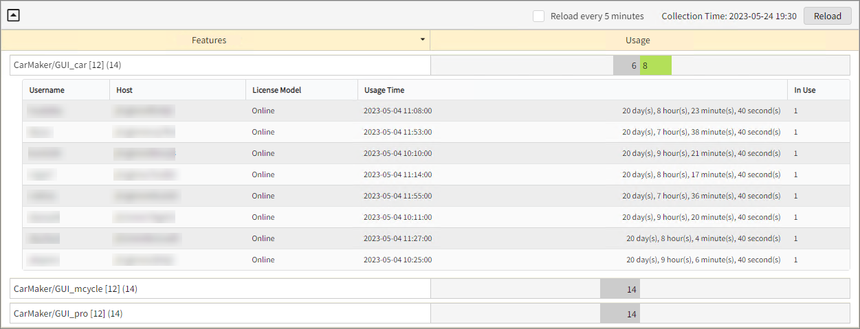 Sample Report 1 without Serial Number