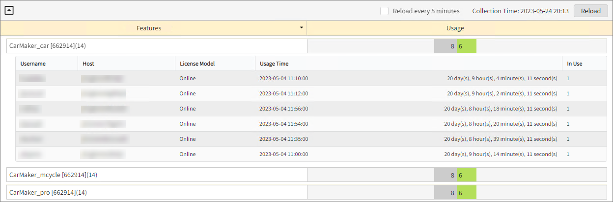 Sample Report 4 with Serial Number