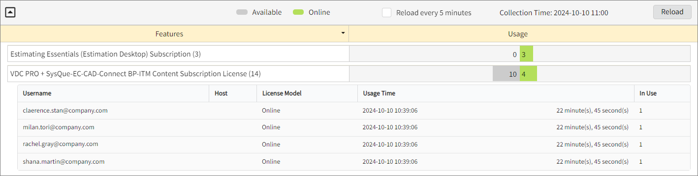 Drilled Down Feature View