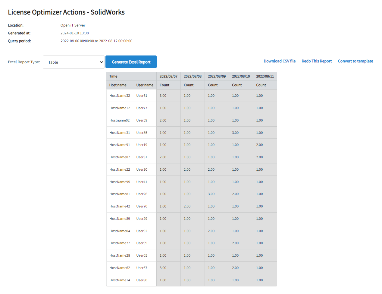 License Optimizer Actions