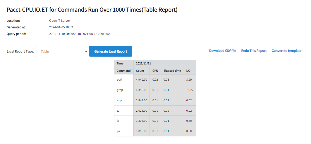 Pacct-CPU.IO.ET for Commands Run Over 1000 Times(Table Report)