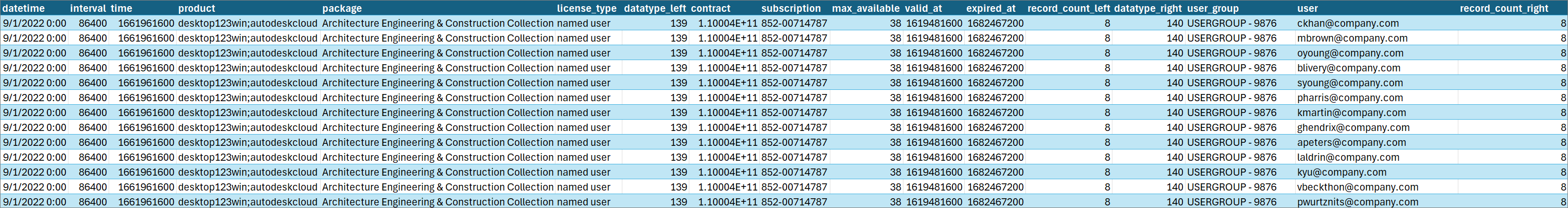 JOIN query output