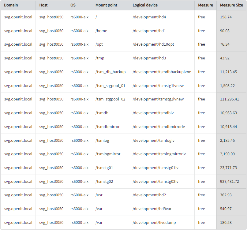 Free Disk Space on Logical Devices