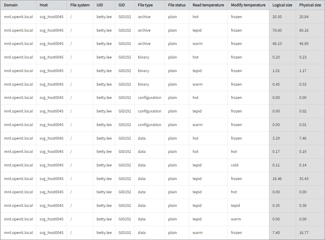 File Storage Report for svg_host0045